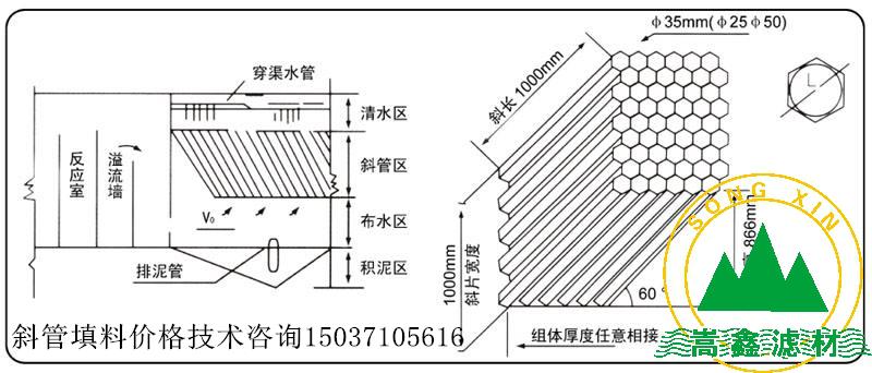 斜管施工安裝圖